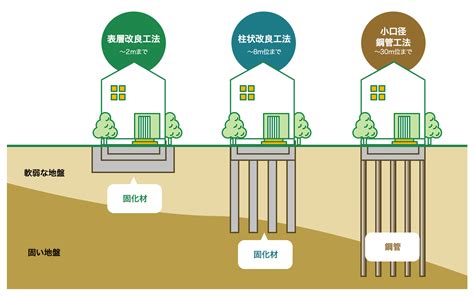 地盤整理|保持建築地盤清潔衞生